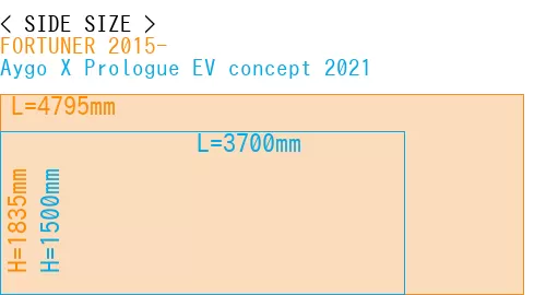 #FORTUNER 2015- + Aygo X Prologue EV concept 2021